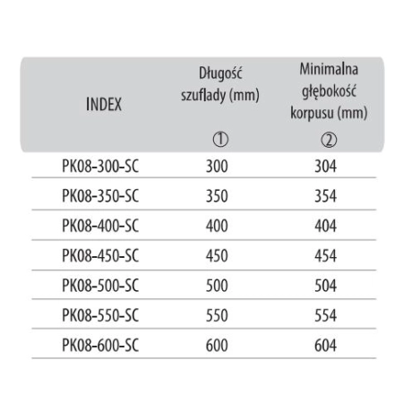 Prowadnica kulkowa H-45 ze spowalniaczem  długość 550 mm PK09 GAMET